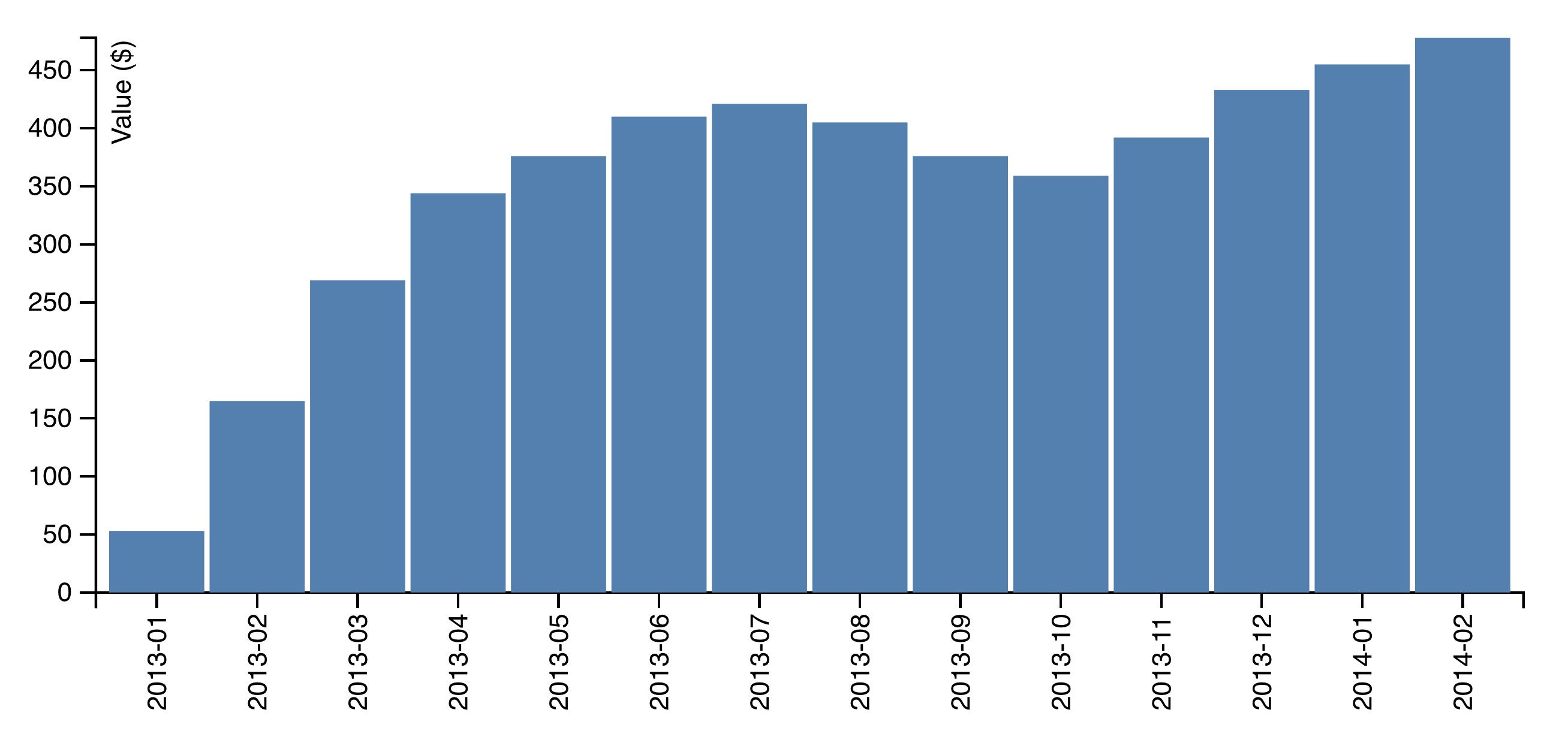 D3 Horizontal Bar Chart 0488