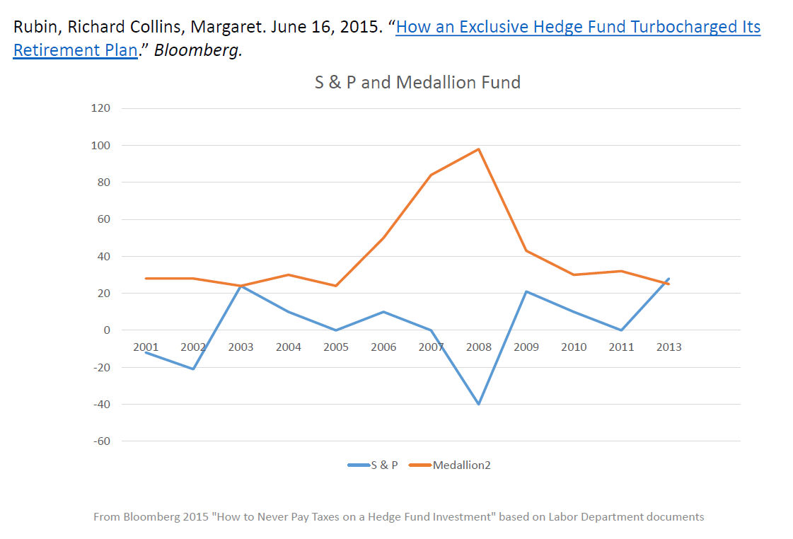 Renaissance medallion fund return history