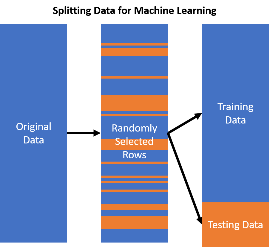 Import train test split. Data.Train_Test_Split. Train Test Split. Training Test data. Train Test Split stratify example.