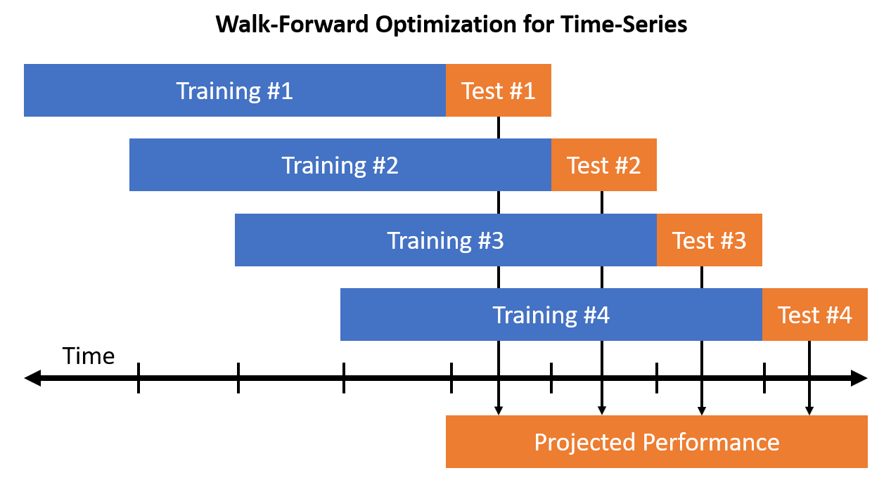 how to prevent data leakage machine learning? 2